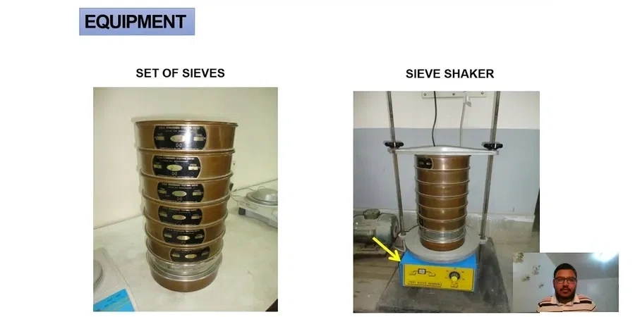 Grain Size Analysis (Sieve + Hydrometer) in Maple Ridge