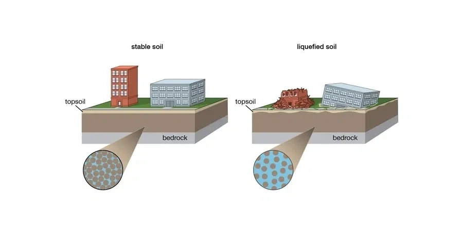 Soil Liquefaction Analysis in Maple Ridge — Fraser Valley Seismic Risk